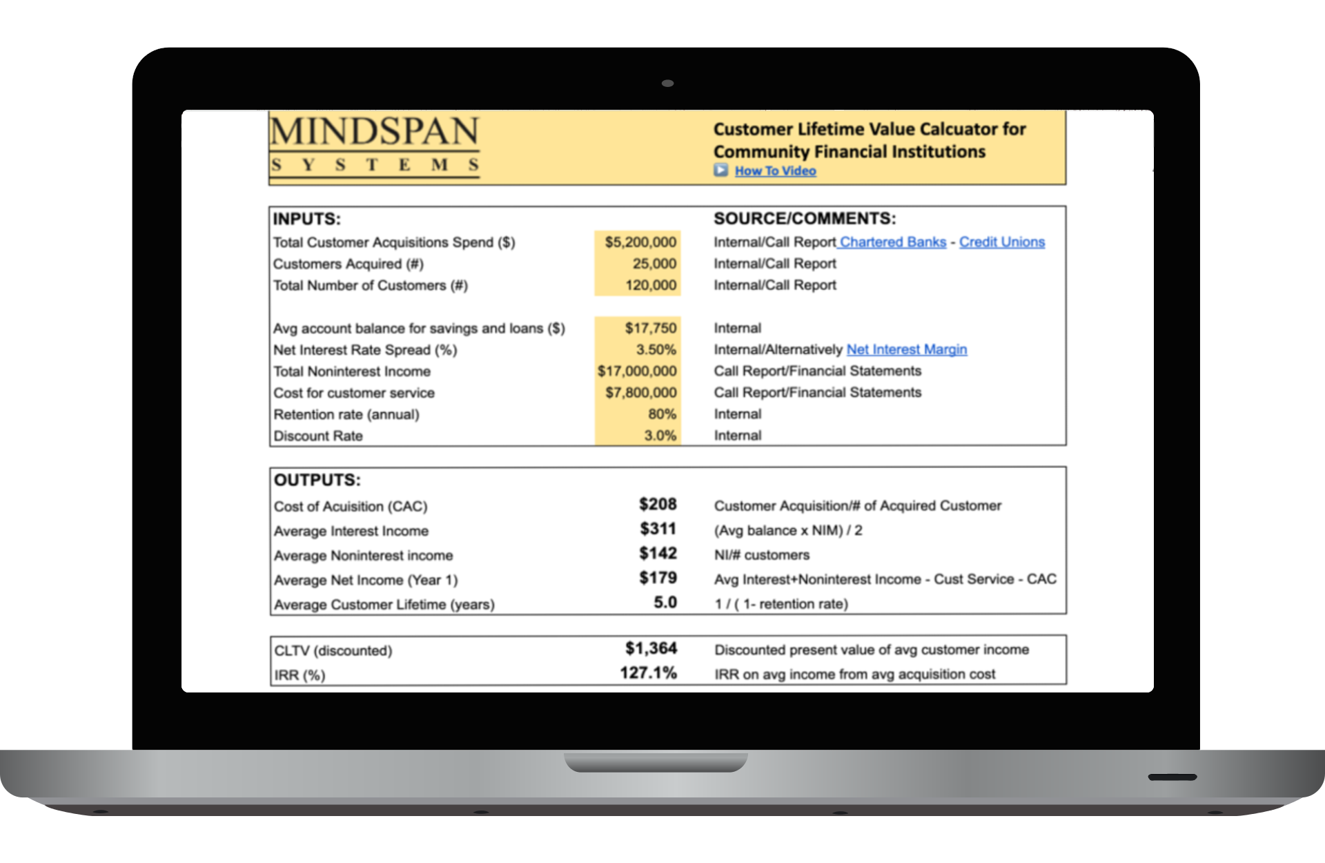 Mindspan Customer Lifetime Value Calculator for Community Banks and Credit Unions