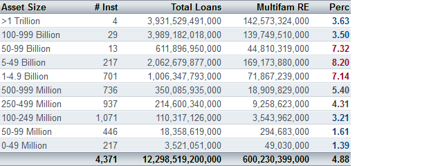 Q2 Multifamily Delinquency Rate