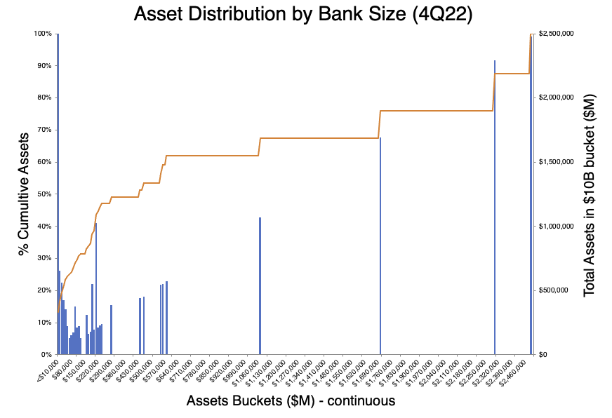 The growing gap of the biggest banks