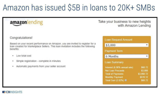 Amazon's merchant lending program through partners like BoA, Goldman Sachs, ING, and Lendistry