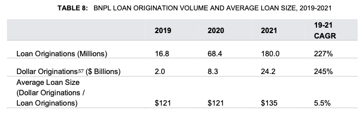 The explosive growth in BNPL