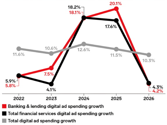 Digital Ad spend forecast