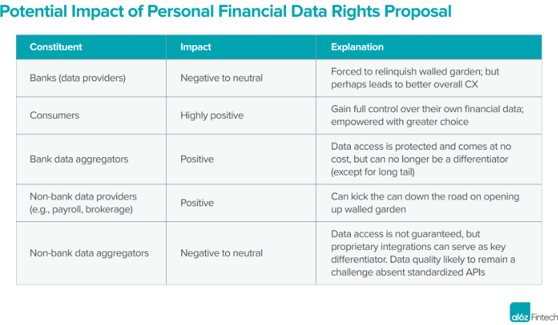 An investor view of Open Banking regulation