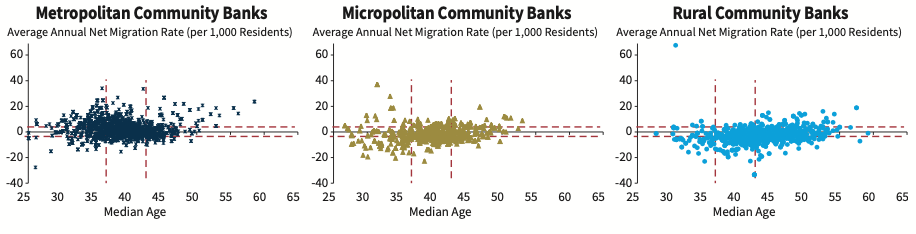 Research from the FDIC