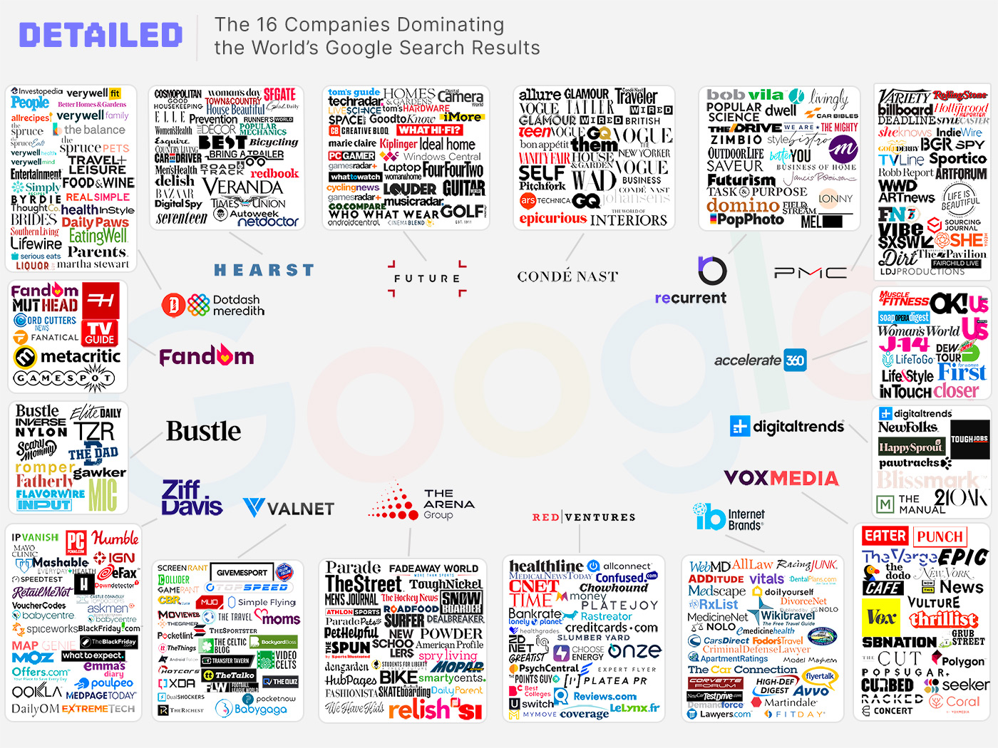 The men behind the curtain of "big content"