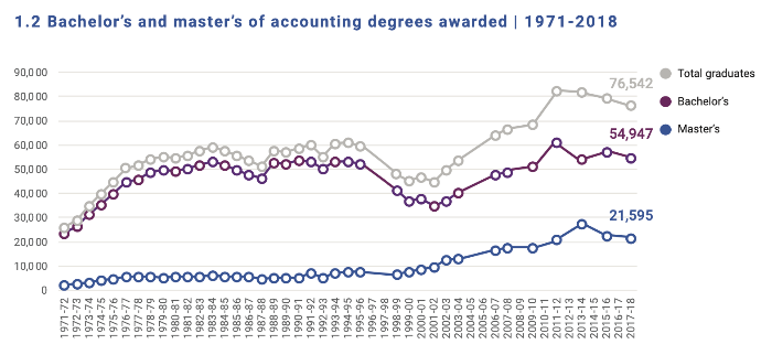 40 years later, do spreadsheets mean you can goof off early? Not really.