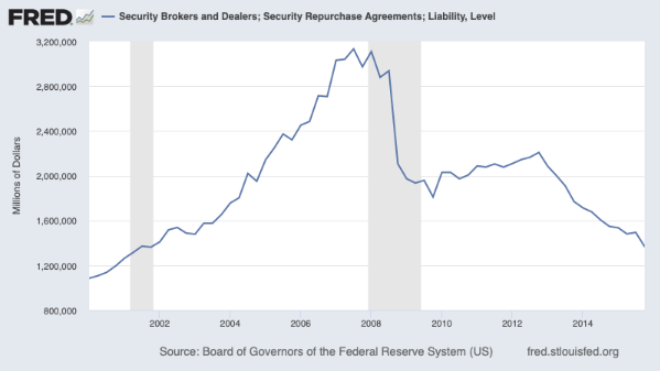 The run on shadow banking