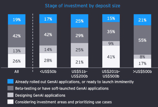 Small FIs lag, but are close behind the industry efforts