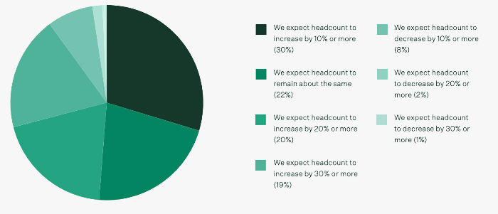 CEO hiring growth plans from Greenhouse CEO Outlook Report