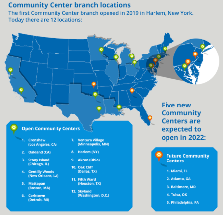 The Current Footprint of JPMC's Community Centers