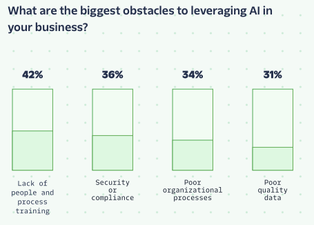 Top Challenges for Companies