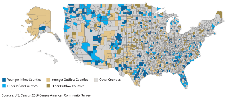 Population flows by age groups at the county level