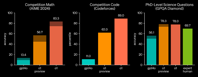 Reasoning Benchmarks of LLMs