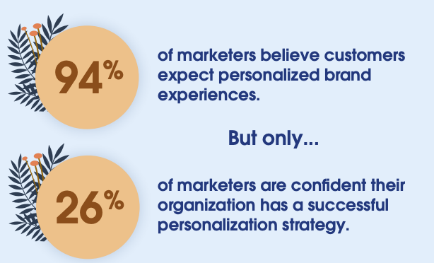 The gap in customer expectations and marketers confidence in their ability to deliver on those experiences
