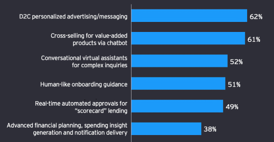 Top client facing use cases