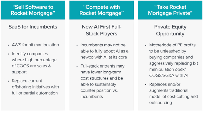 Three Obvious Areas of Investment