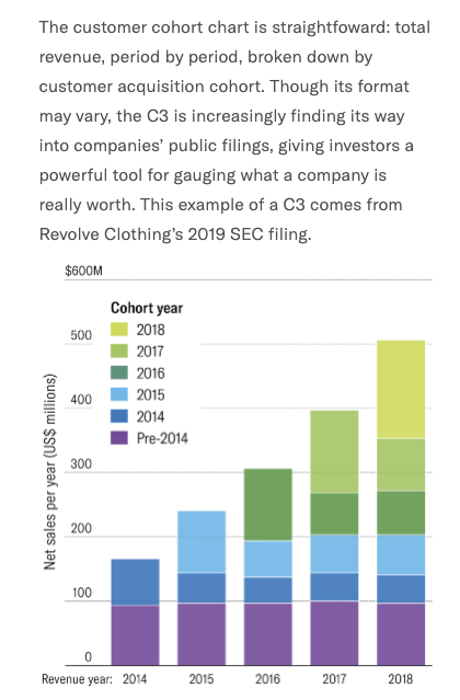 Understanding value beyond the financial statements