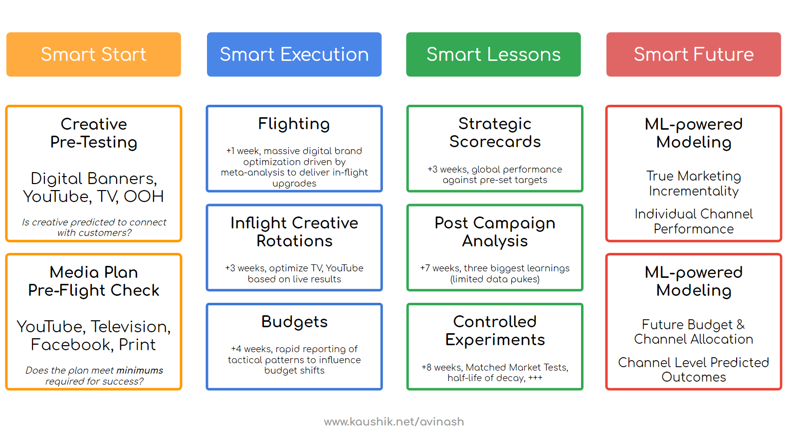 Data not as a side-show. Data as an influential core.