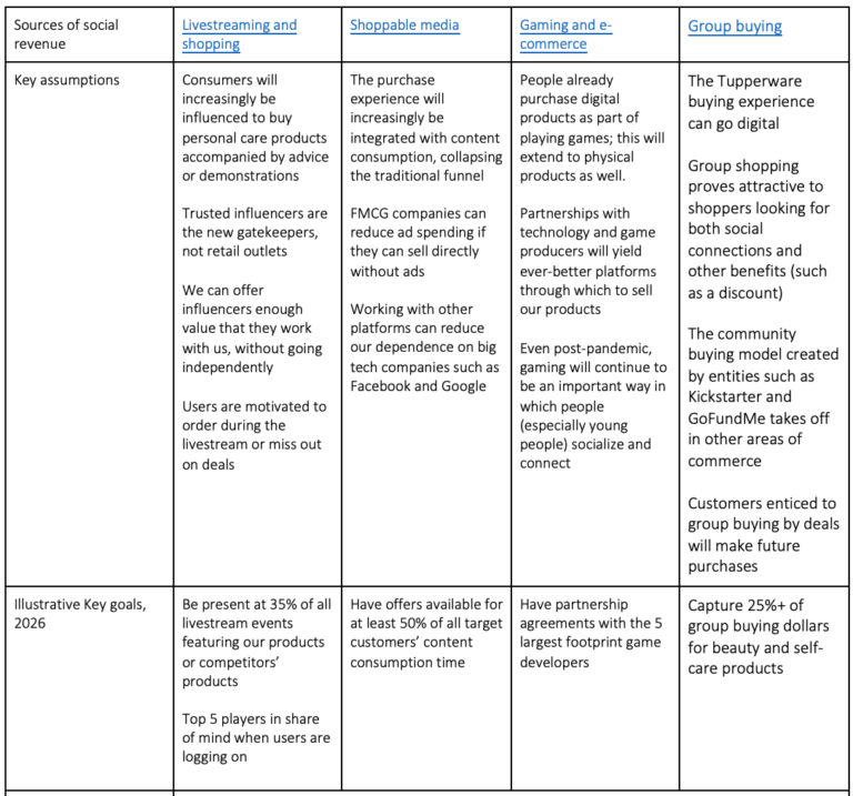 McGrath's Strategy Spine (downloadable template in the link above)